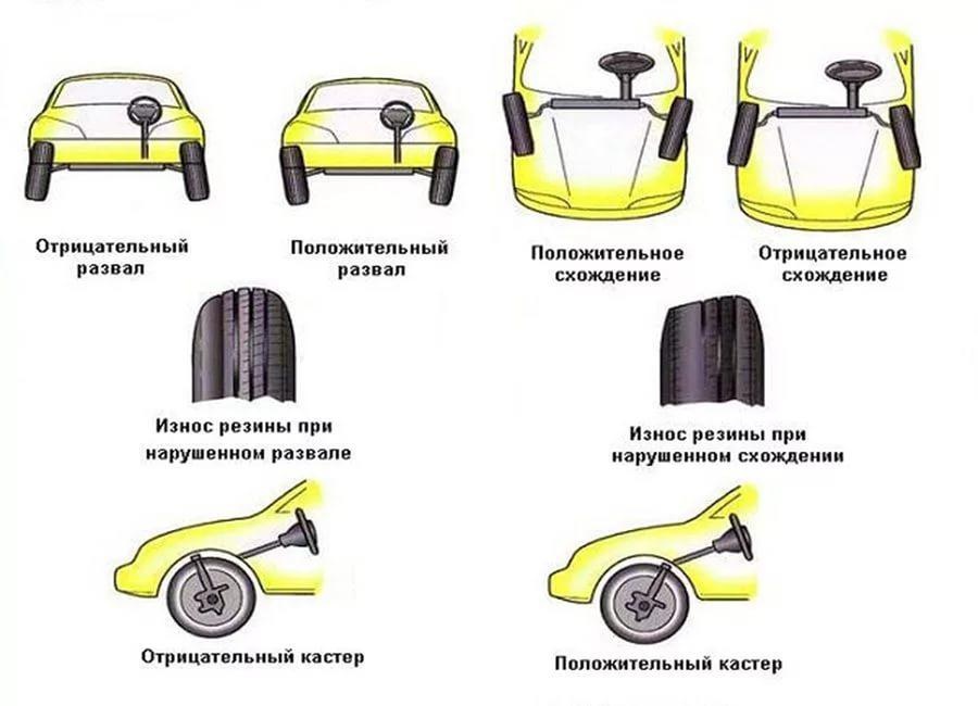 Сход развал автомобиля обучение