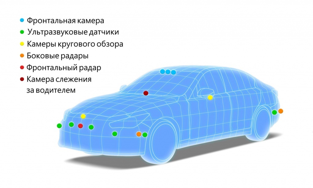 NISSAN РАЗРАБОТАЛ АВТОПИЛОТ С ЧЕЛОВЕЧЕСКИМИ ГЛАЗАМИ