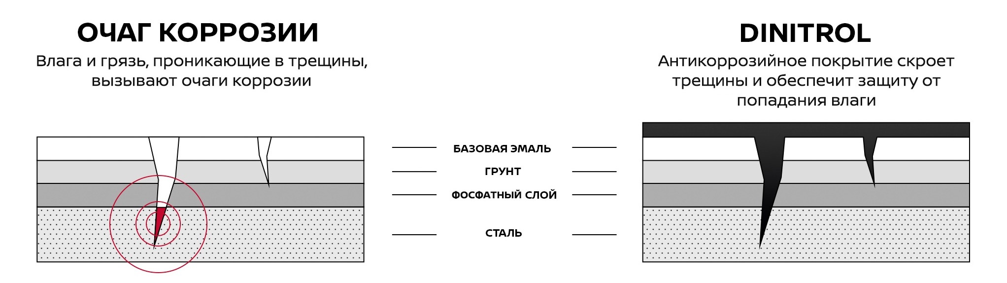 Обработка кузова - подготовка и порядок нанесения средств