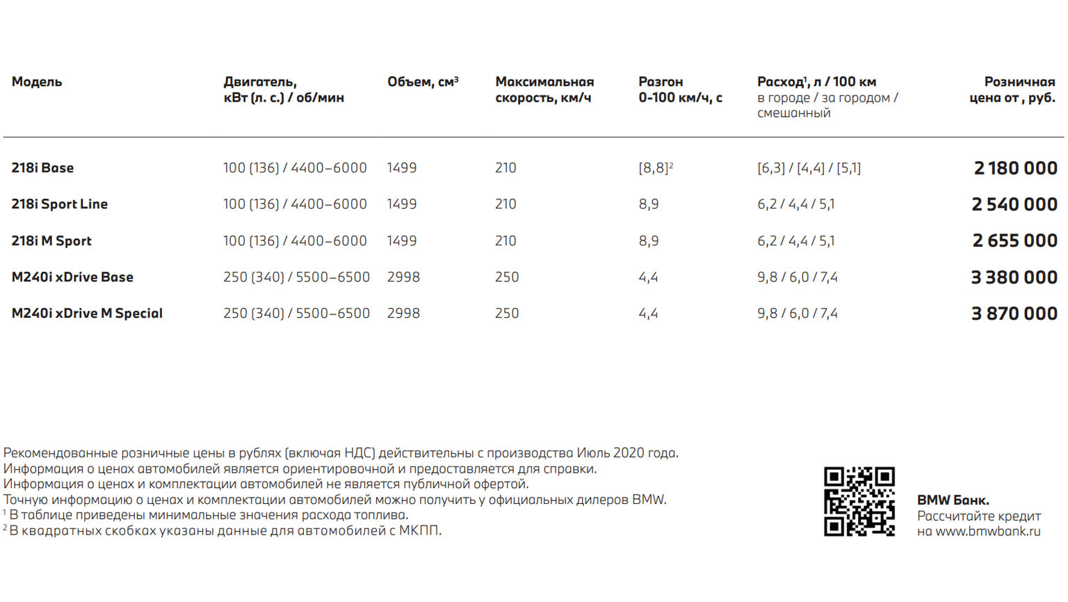 Комплектации и цены BMW 2 серии Coupe