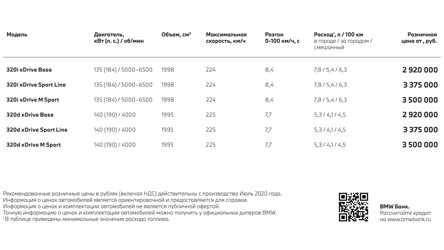 Комплектации и цены BMW 3 серии GT