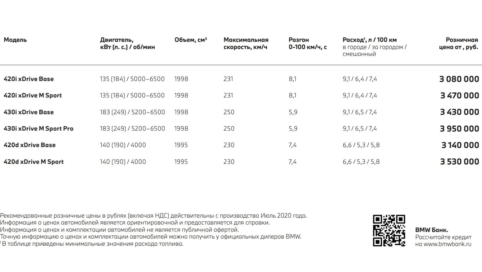 Комплектации и цены BMW 4 серии Gran Coupe