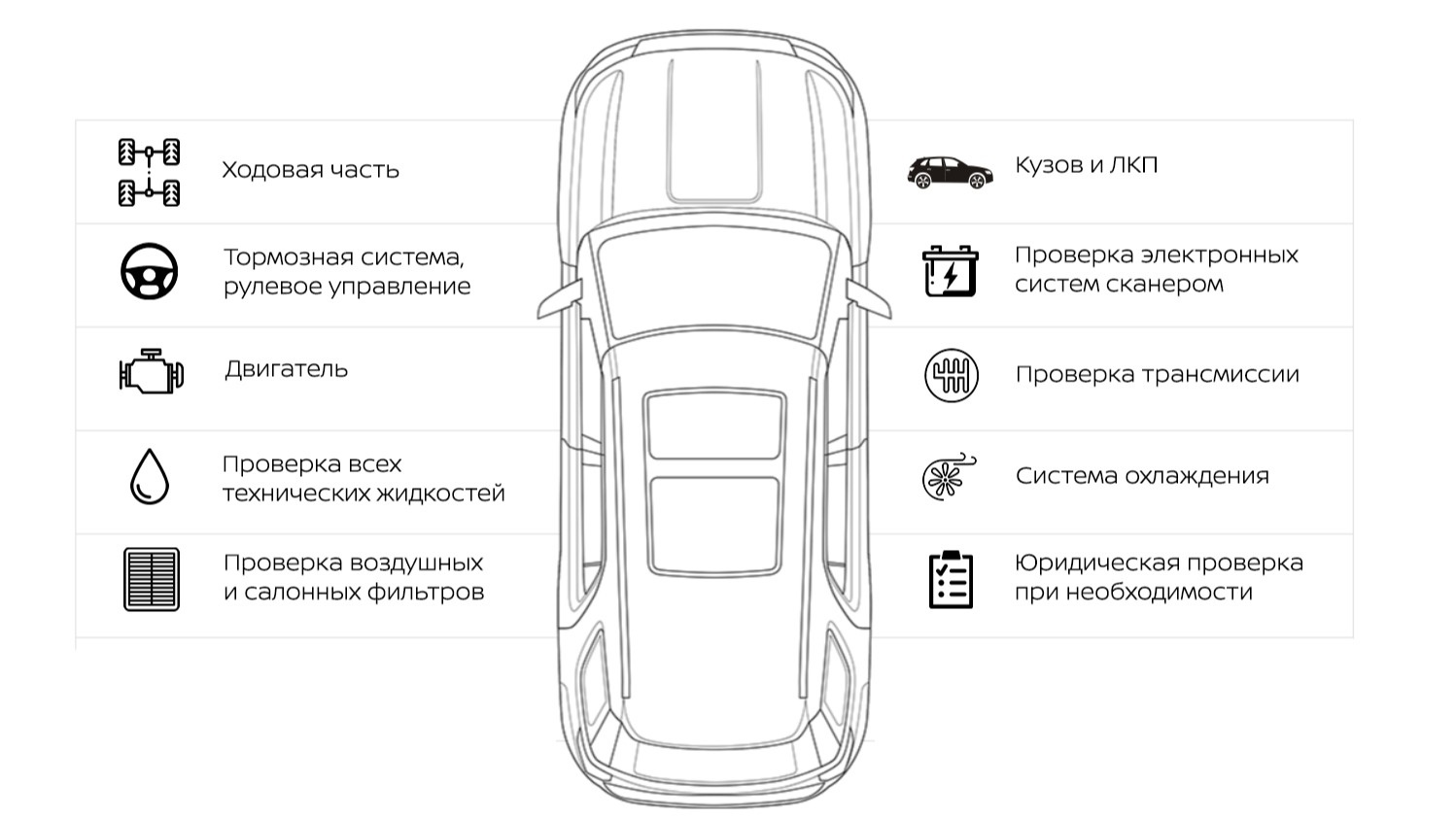 Проверка авто перед покупкой