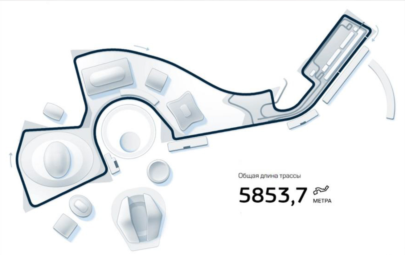 Автодром Сочи схема