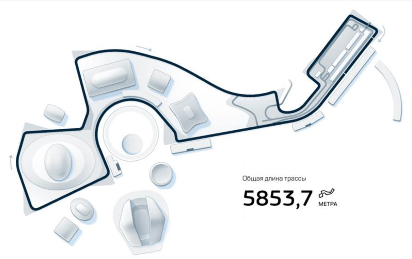 Трасса сочи автодром. Трасса формулы 1 в Сочи. Сочи автодром конфигурация трассы. Трасса f1 Сочи схема. Трасса формулы 1 в Сочи схема.
