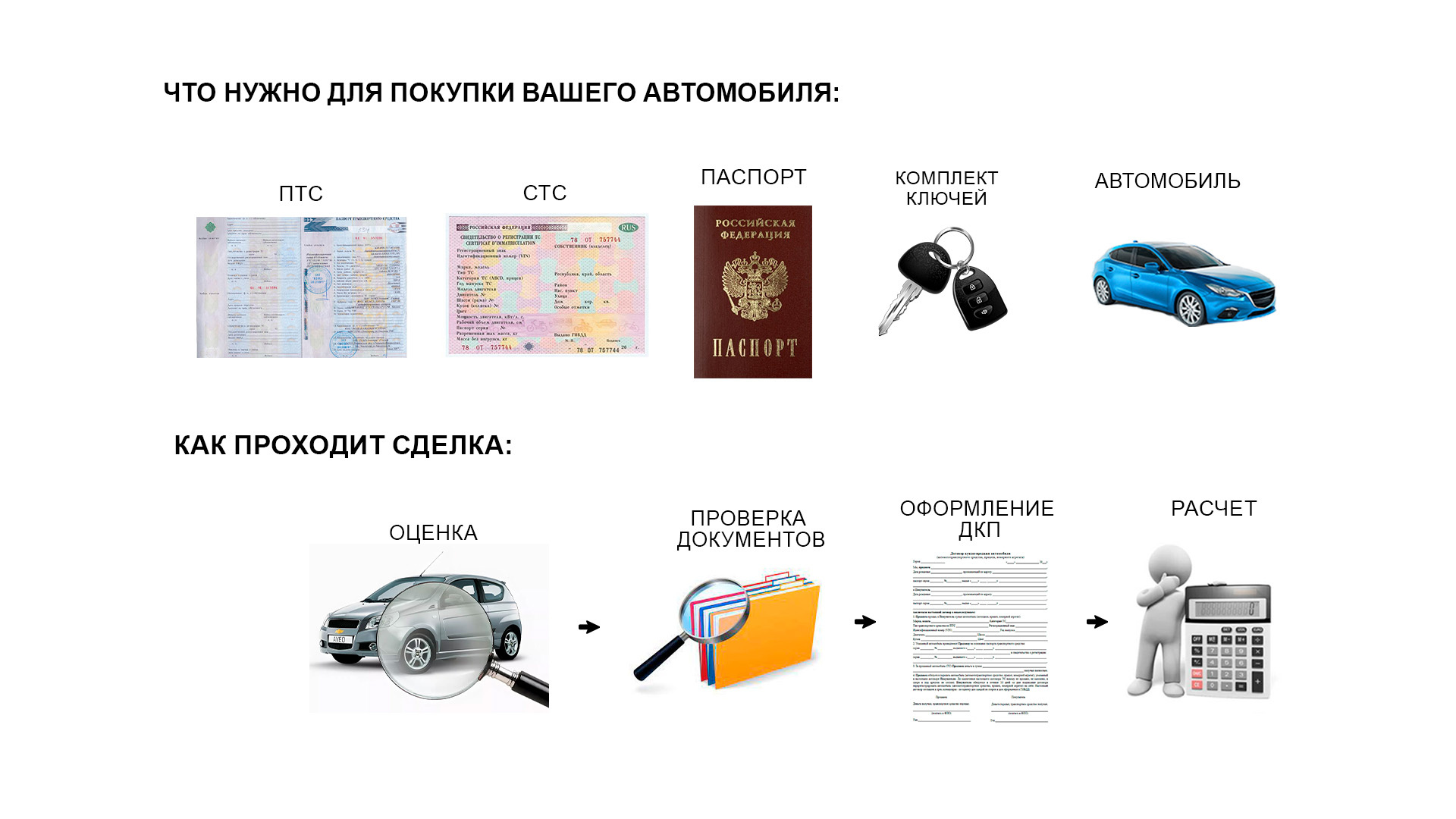 Автострахование в беларуси стоимость