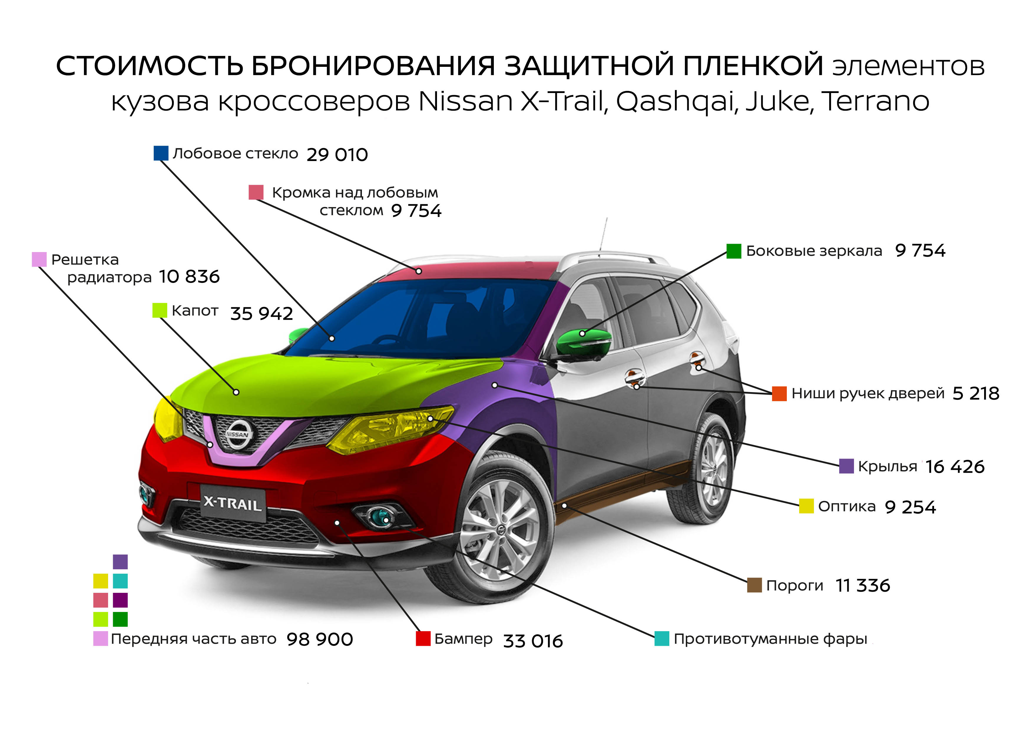 Бронирование антигравийной пленкой