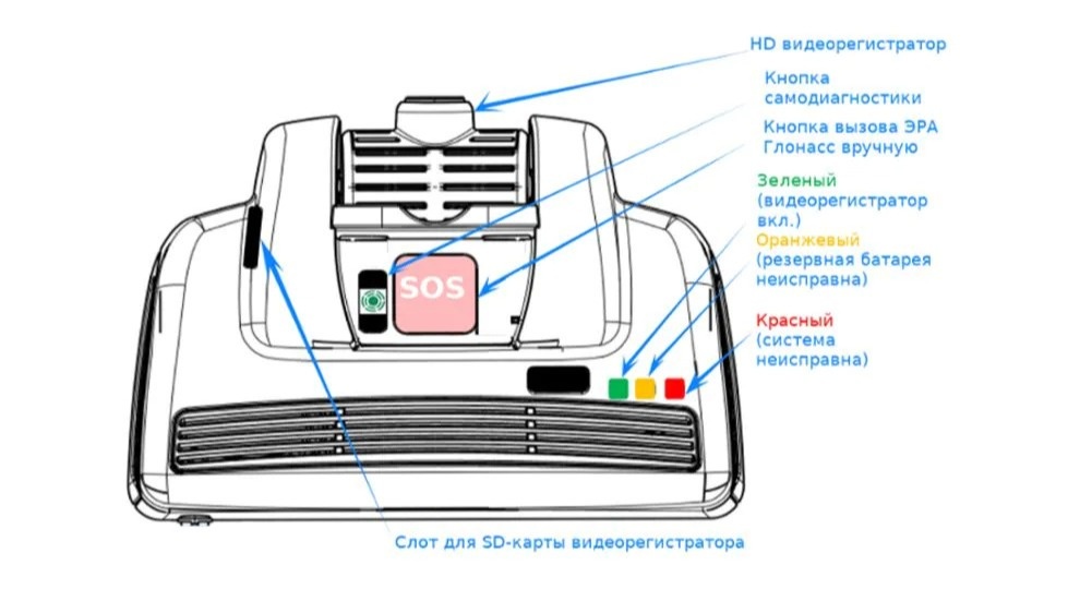 Карта для авторегистратора