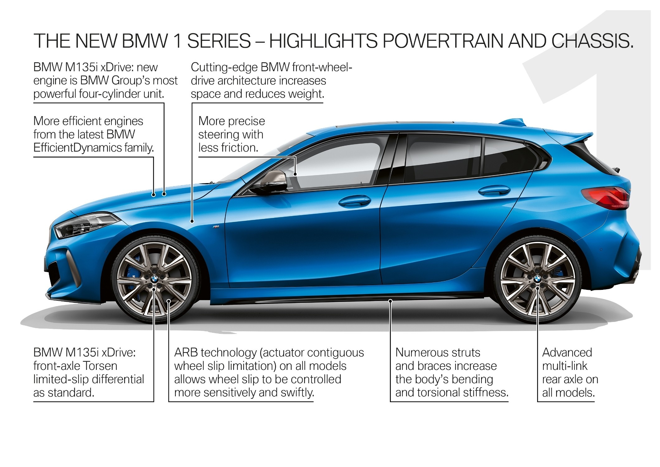 БМВ 118i технические характеристики | Купить BMW 1 серии БорисХоф