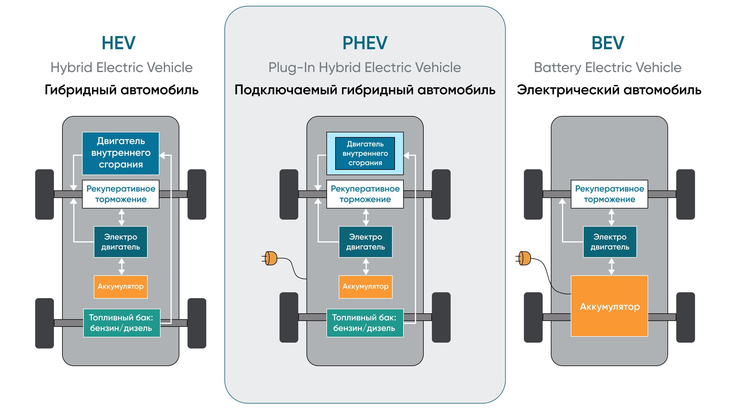 Купить SKYWELL HT-I (Скайвелл) — характеристики, фото, цена на гибрид в  России